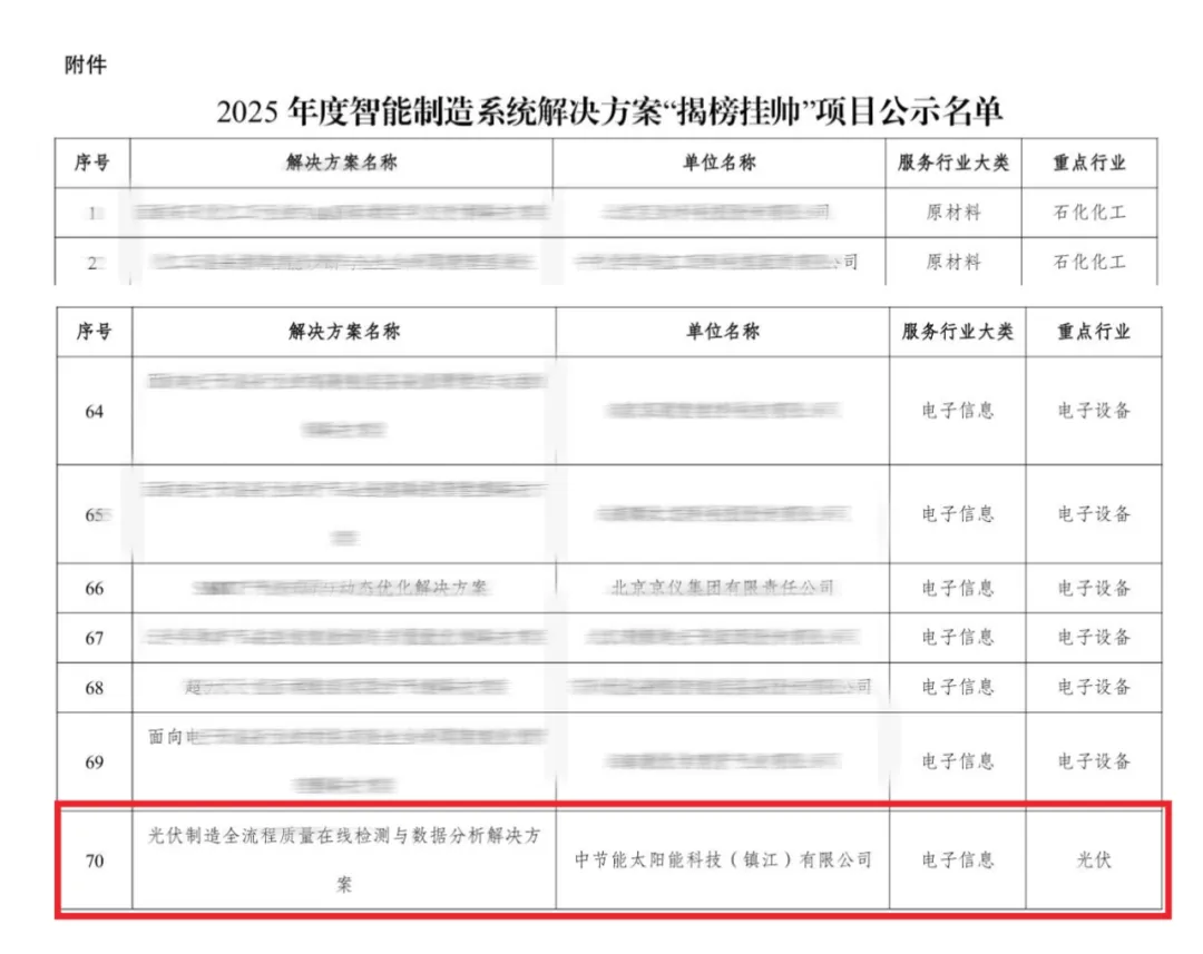 ���g22 - ������� -- ÿ���о�ϲ