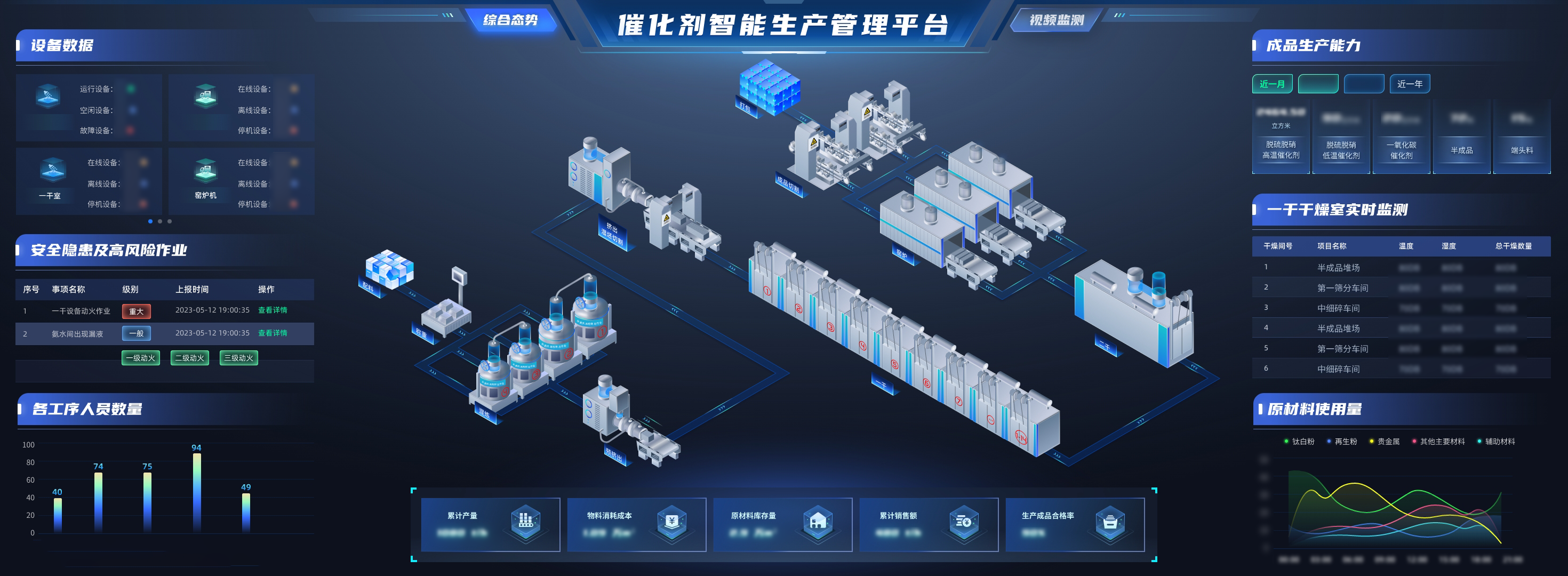 ���g22 - ������� -- ÿ���о�ϲ