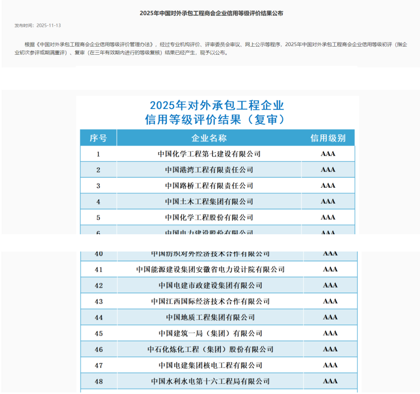CGC Earns Top Credit Rating for 18 Consecutive Years